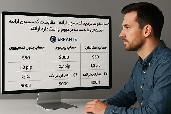 حساب ترید بدون کمیسیون ارانته 