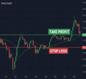 مدیریت ریسک در فارکس با تعیین حد ضرر و حد سود