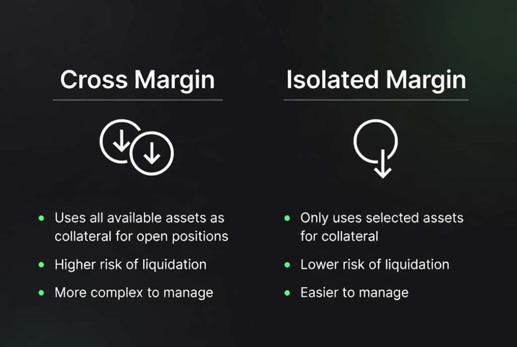 مقایسه کراس مارجین و ایزوله مارجین در فیوچرز