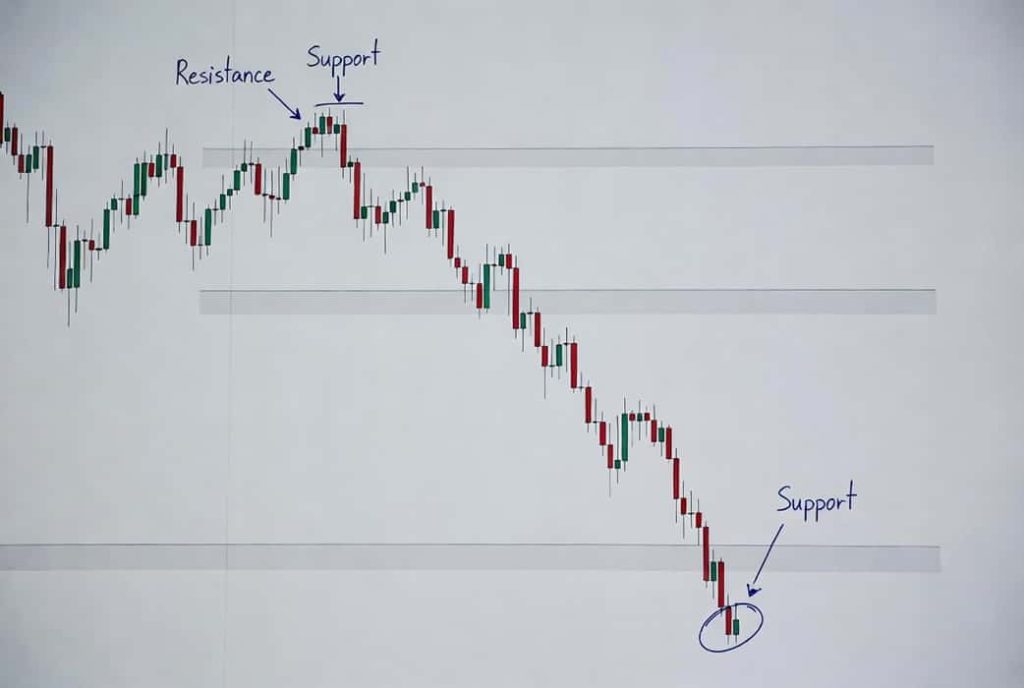 قیمت لیکوییدیشن چیست و تفاوت آن با حد ضرر