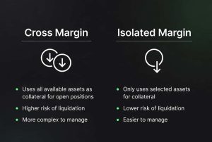 مقایسه کراس مارجین و ایزوله مارجین در فیوچرز