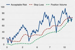 پوزیشن سایزینگ و رابطه ریسک مجاز با حد ضرر