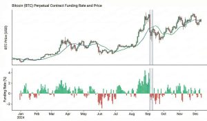 نمودار تغییرات نرخ تأمین مالی در کنار قیمت قرارداد پرپچوال