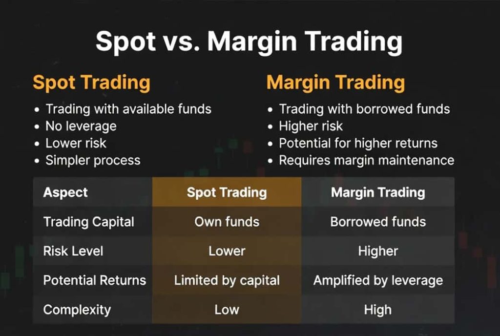 معاملات مارجین چیست و چه فرقی با اسپات دارد