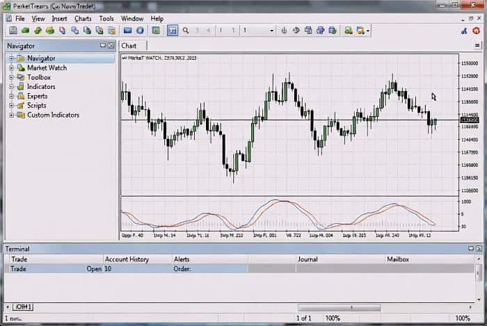 معرفی بخش‌های اصلی متاتریدر MT4 و MT5 در بروکر ارانته
