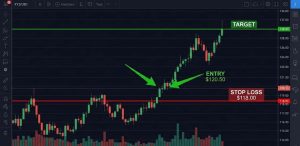 نمایش نسبت ریسک به ریوارد روی نمودار با استاپ‌لاس و تارگت