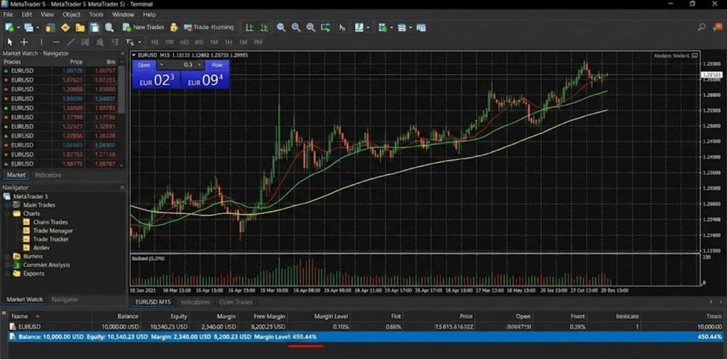 نمایش مارجین لول و مارجین آزاد در متاتریدر برای مدیریت ریسک