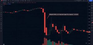 نوسان شدید بازار در زمان اخبار فارکس