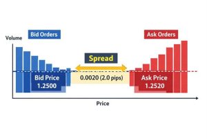 نمایش اسپرد و کمیسیون در قیمت خرید و فروش