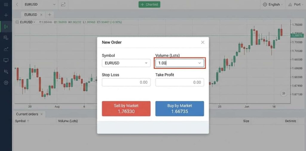تنظیم حجم معامله و لات در فارکس برای مدیریت ریسک