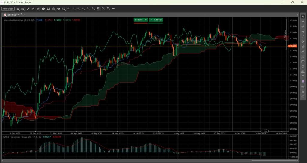 داشبورد و پنل کاربری بروکر Errante