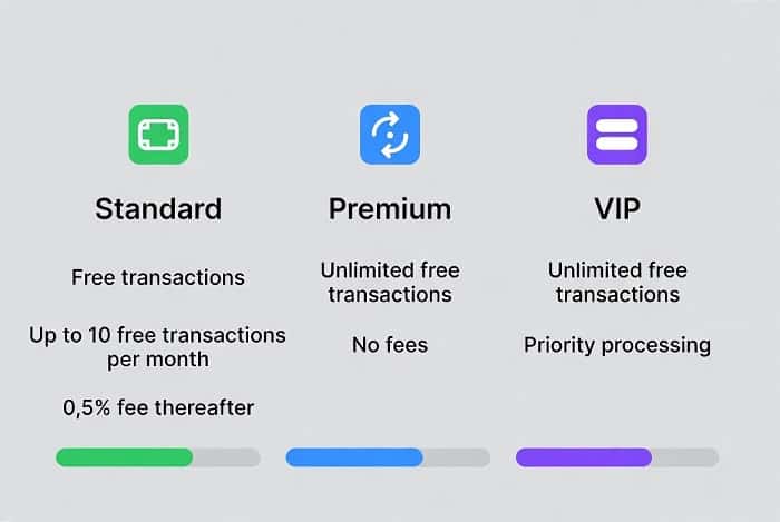 مقایسه هزینه معامله با اسپرد و کمیسیون در حساب‌های ارانته