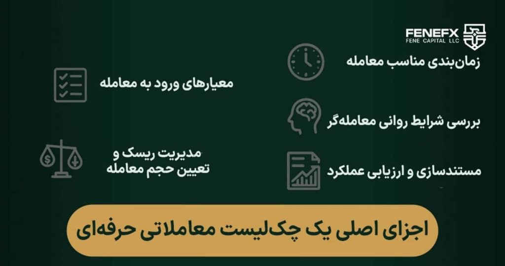 چک لیست مدیریت ریسک در معاملات قبل از ثبت سفارش