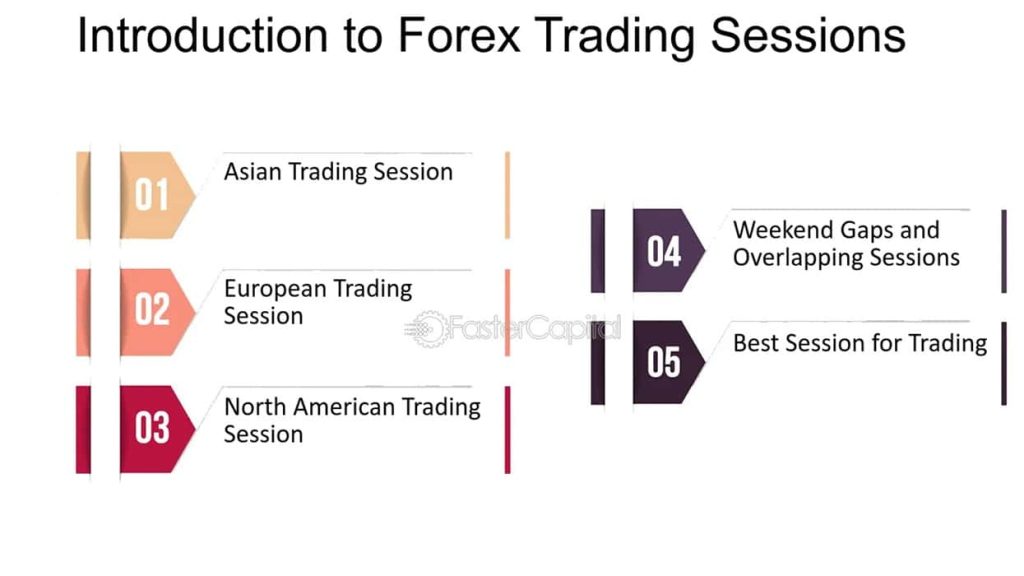 سشن های معاملاتی در آموزش فارکس از صفر