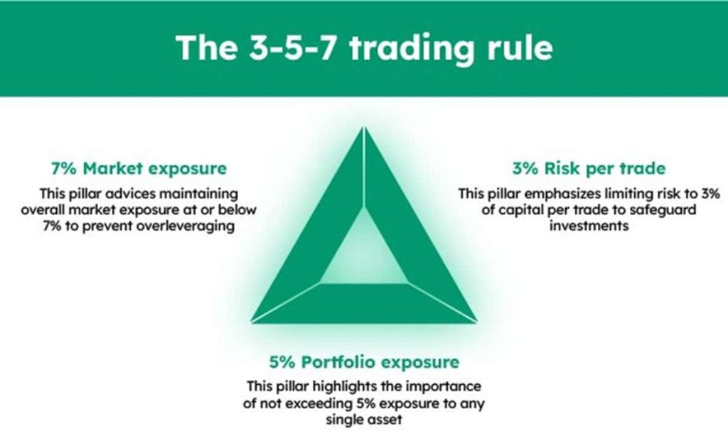 مدیریت ریسک در معاملات با حد ضرر و محاسبه حجم معامله