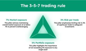 مدیریت ریسک در معاملات با حد ضرر و محاسبه حجم معامله