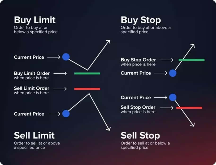 تعیین حد ضرر و حد سود برای مدیریت سرمایه در معامله‌گری