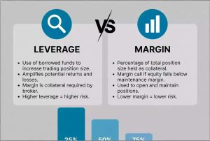 تفاوت اهرم و مارجین در معامله‌گری