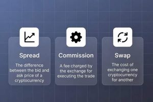 اجزای کارمزد و اسپرد بروکر ارانته شامل اسپرد، کمیسیون و سواپ