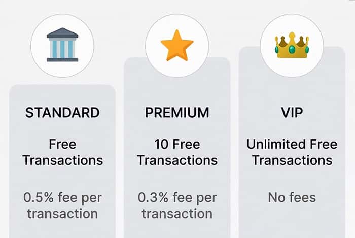 مقایسه هزینه معامله بر اساس اسپرد در حساب‌های ارانته