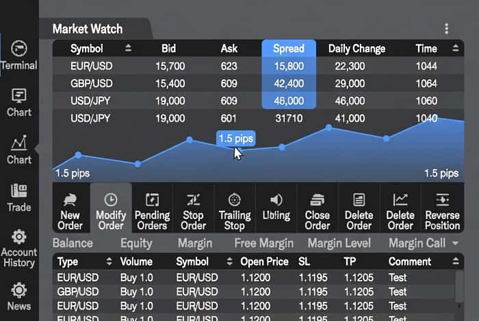 نمایش ستون Spread در متاتریدر برای بررسی اسپرد ارانته