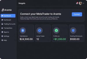 آموزش کار با پنل بروکر ارانته برای مبتدیان