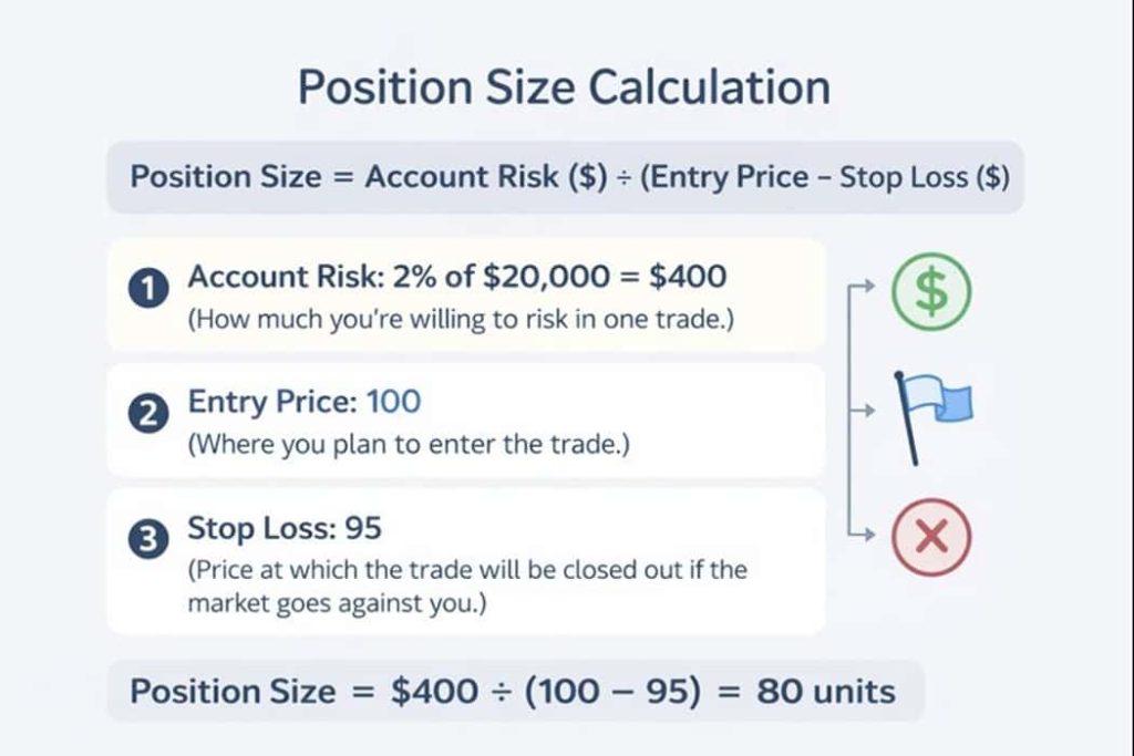 محاسبه حجم معامله در فارکس با مدیریت ریسک