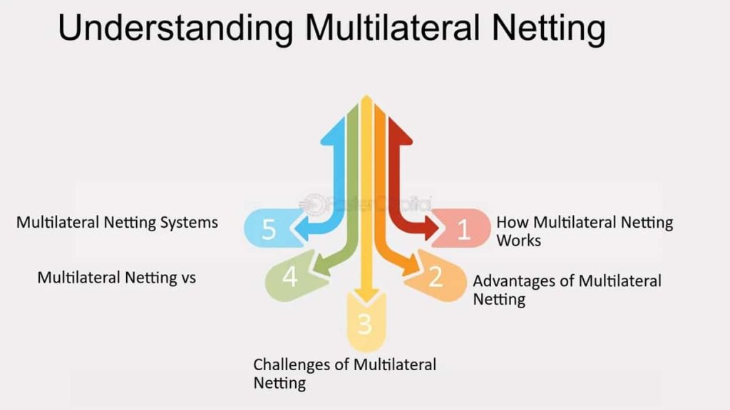 مقایسه Hedging و Netting در MT4 و MT5