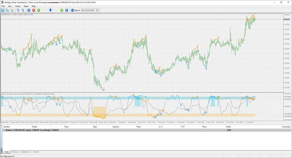 بک تست و بهینه سازی استراتژی در متاتریدر ۵