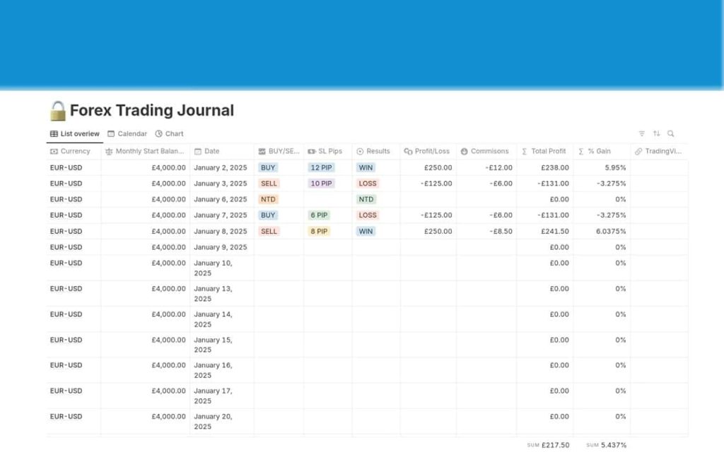 ژورنال معاملاتی برای تمرین حساب آزمایشی فارکس