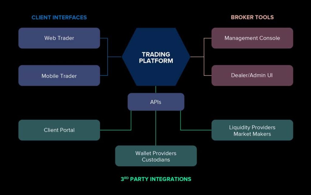 چک‌لیست راهنمای انتخاب بروکر فارکس برای مقایسه امنیت و هزینه‌ها