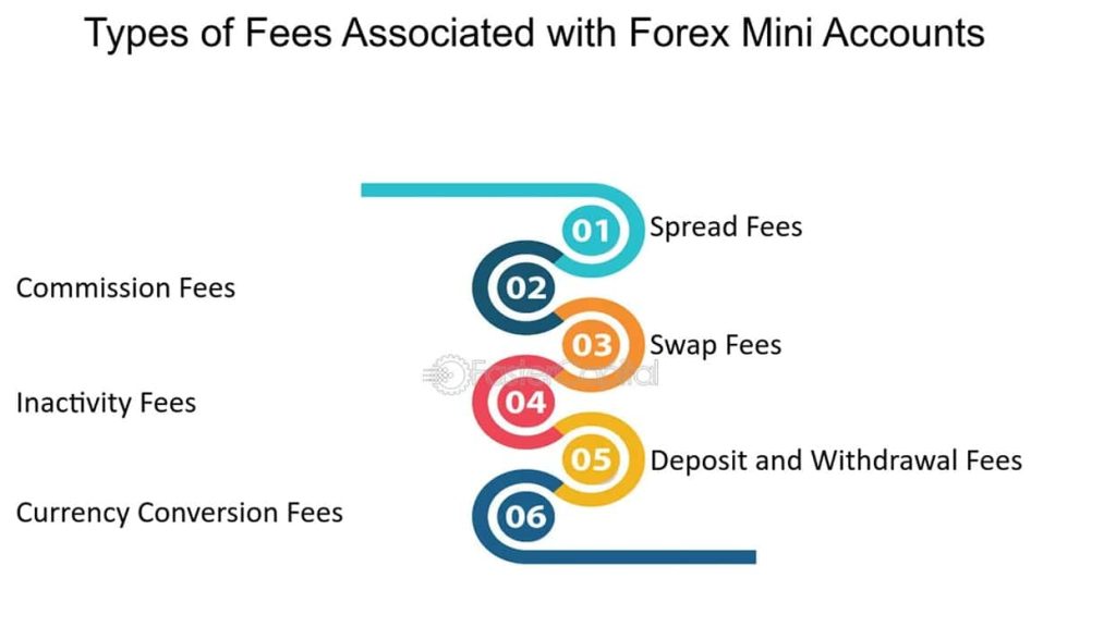 مقایسه اسپرد و کمیسیون در انتخاب بروکر فارکس