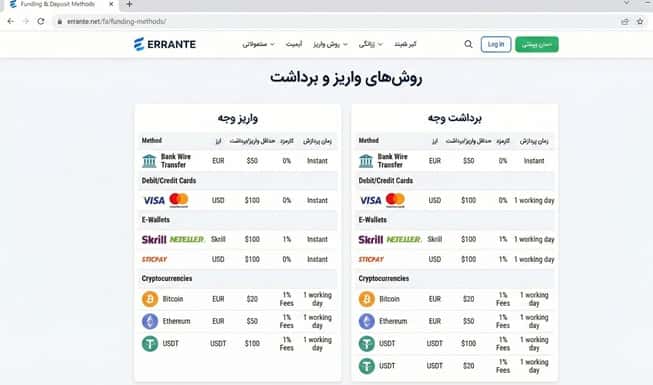 روش‌های واریز و برداشت در بروکر ارانته