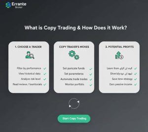 کپی تریدینگ چیست و نحوه عملکرد Copy Trading