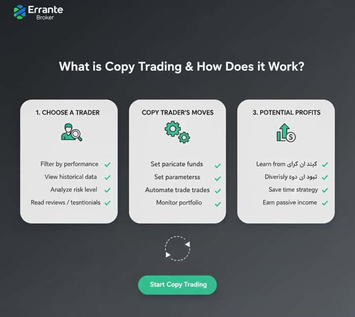 کپی تریدینگ چیست و نحوه عملکرد Copy Trading