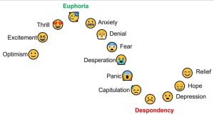 روانشناسی معامله‌گری و کنترل احساسات در بازارهای مالی