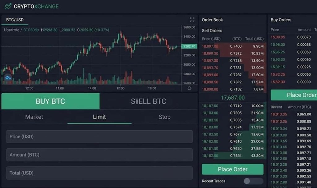 مایش انواع سفارش‌ها در معاملات اهرمی داخل پنل معاملاتی