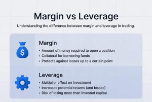 تفاوت مارجین و اهرم در معاملات اهرمی