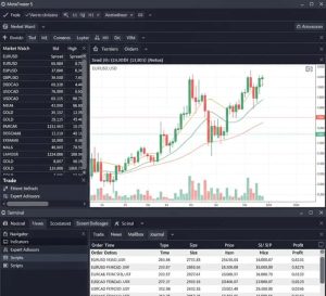 آموزش متاتریدر ۵ و معرفی بخش‌های اصلی محیط MT5