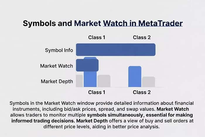 مقایسه نقدشوندگی، نوسان و ساعات بازار در کلاس‌های دارایی ارانته