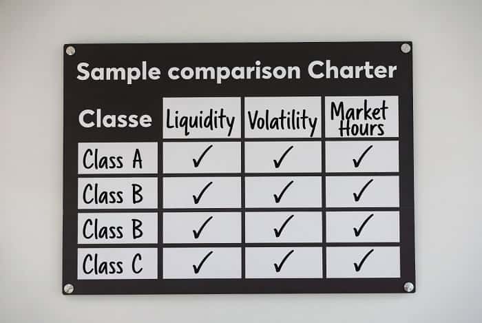 مشاهده لیست نمادهای ارانته در متاتریدر MT4 و MT5