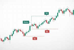 خرید ترید کوتاه‌مدت